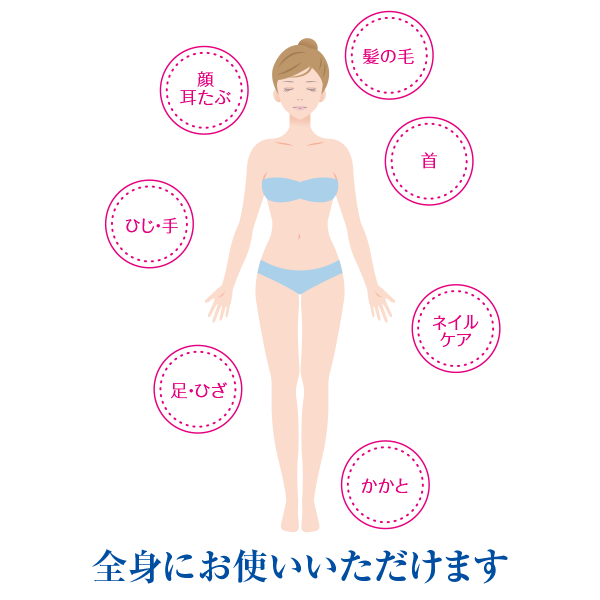 象の足クリーム